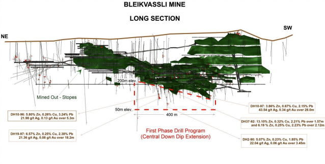 Bleikvassli mine long section