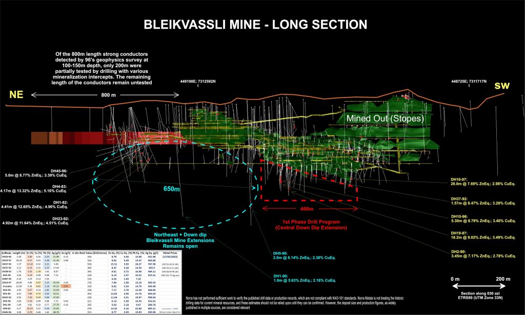 BLK Long Section + Geophys 28-06-2022