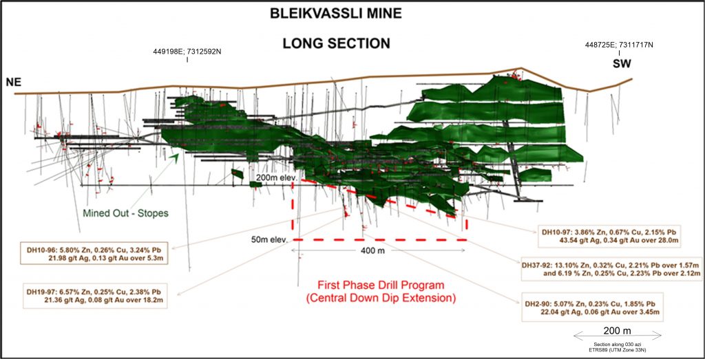 Figure 1 – Bleikvassli mine long section with indication of the area planned for drilling investigation over the down dip extension of the old mine. Indication of historical drill intercepts and mined out stopes